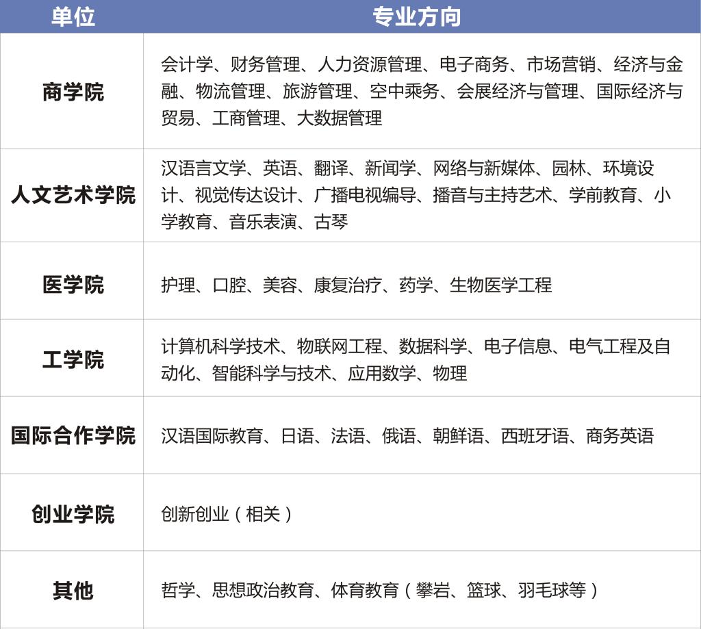 2020西安外事學院人才招聘公告(143人)(圖4) 2020西安外事學院人才招聘公告(143人) 2020西安外事學院人才招聘公告(143人)(圖4)