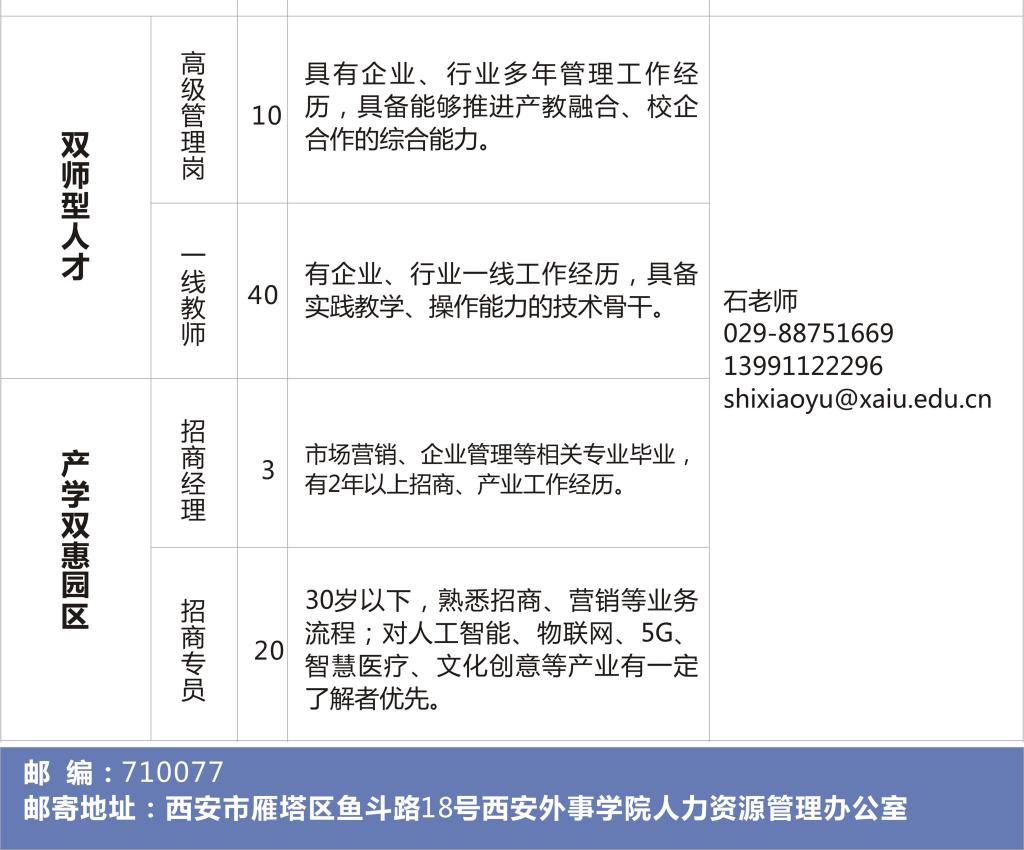 2020西安外事學院人才招聘公告(143人)(圖3) 2020西安外事學院人才招聘公告(143人) 2020西安外事學院人才招聘公告(143人)(圖3)