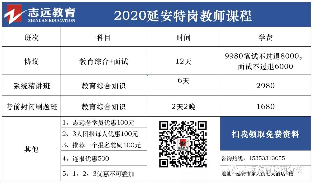趕快查閱??！2020年教師招聘最新信息(圖5)
