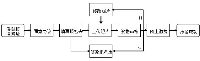 2020年西安市公開招聘中小學（事業(yè)單位）教師網(wǎng)上報名須知（內(nèi)附報名流程）(圖1)