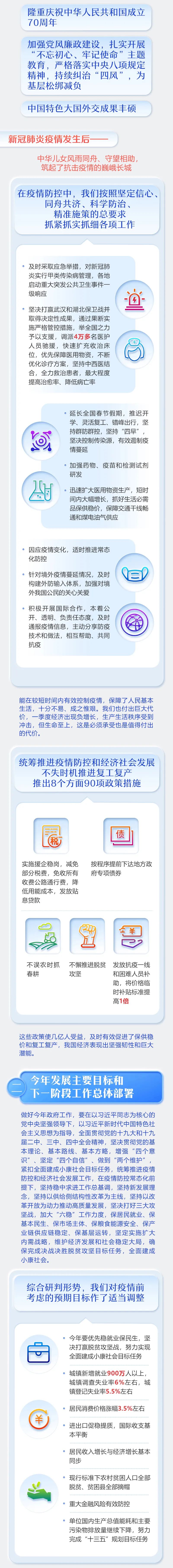 最全！2020年《政府工作報(bào)告》一圖全讀懂(圖2)