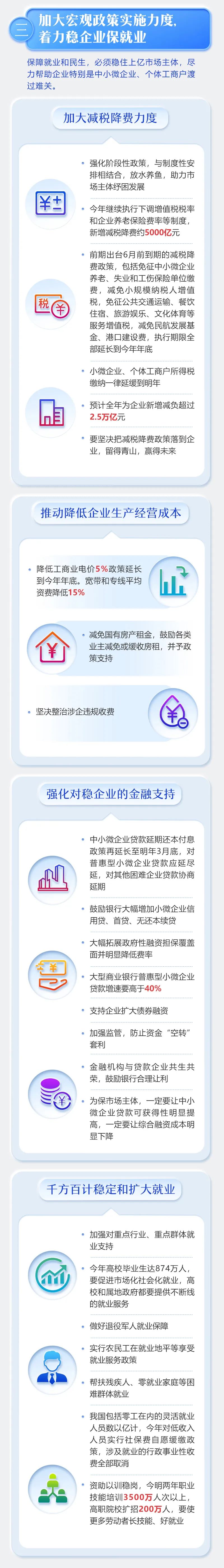 最全！2020年《政府工作報(bào)告》一圖全讀懂(圖4)