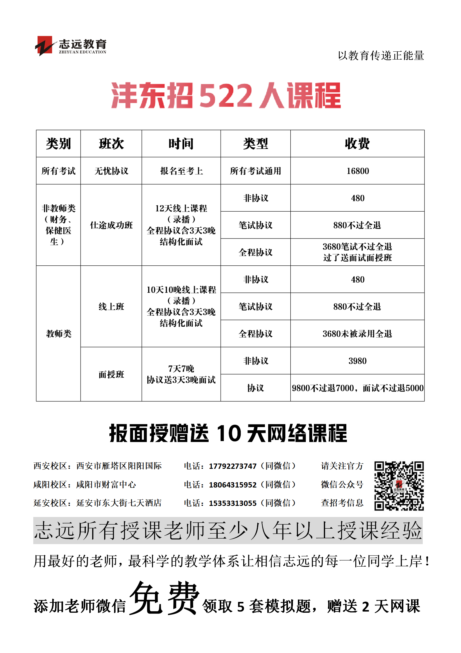西咸新區(qū)灃東新城管委會及下屬管理服務(wù)機(jī)構(gòu)2020年公開招聘工作人員公告(圖1)