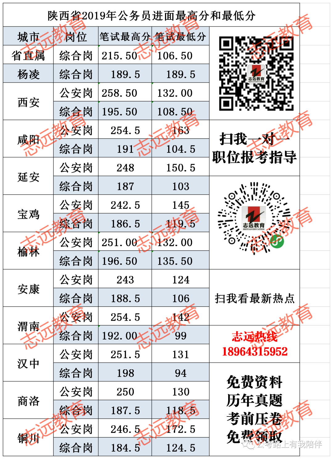 省考時(shí)間基本確定!7月25日筆試!你準(zhǔn)備好了嗎?(圖12) 省考時(shí)間基本確定!7月25日筆試!你準(zhǔn)備好了嗎?(圖12)