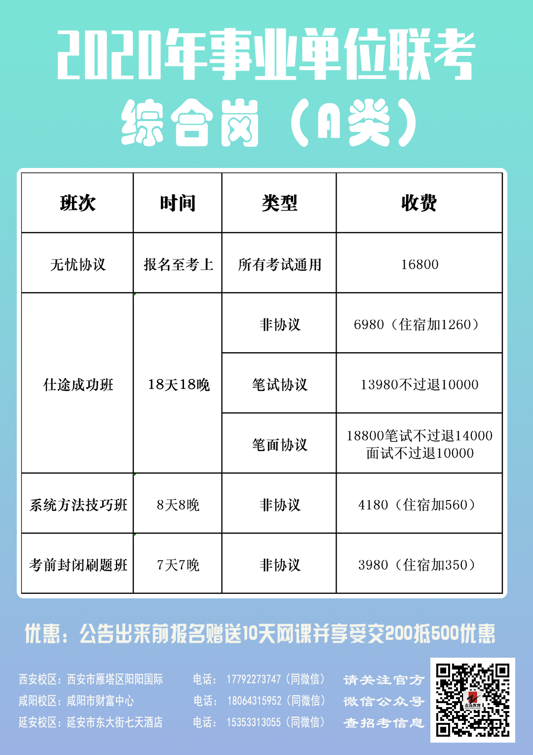 2020年西安市事業(yè)單位A類(lèi)公開(kāi)招聘工作人員公告(1368人)(圖1)