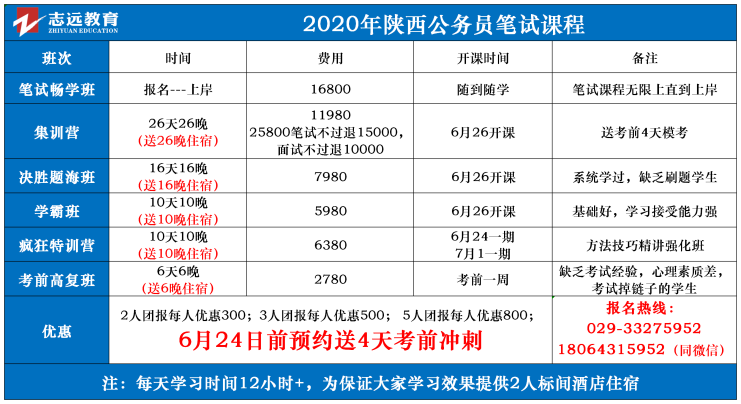 （截至2日17時）報名人數(shù)統(tǒng)計:2020陜西公務(wù)員省考西安市報考人數(shù)比例統(tǒng)計(圖1)