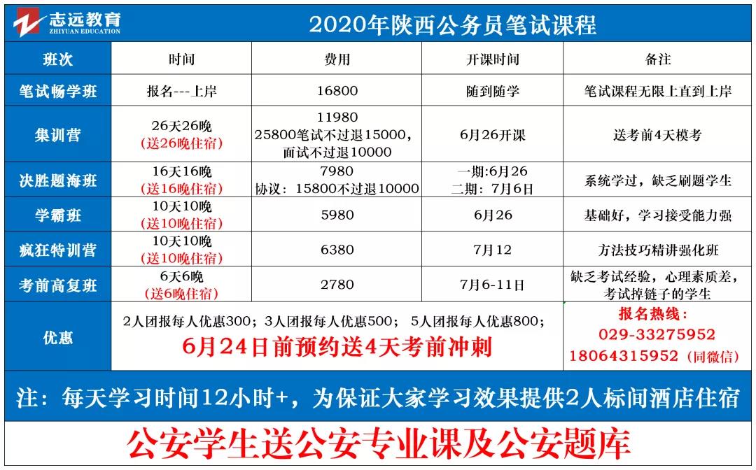 重點關(guān)注！2020年陜西申論abc卷有何區(qū)別(圖1)