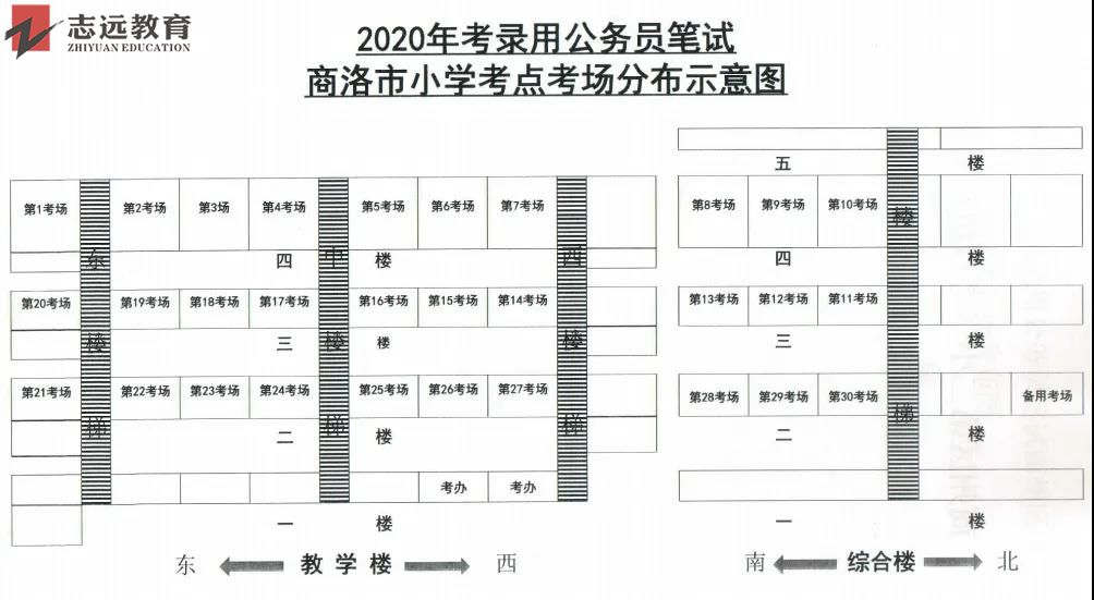 2020陜西公務(wù)員考試商洛考點(diǎn)(商州市一?。ǜ叫。┥讨輩^(qū)小學(xué))(圖1)