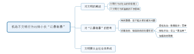 【面試每日一真題】陜西公務(wù)員歷年真題及參考答案，每日必看！(圖1)