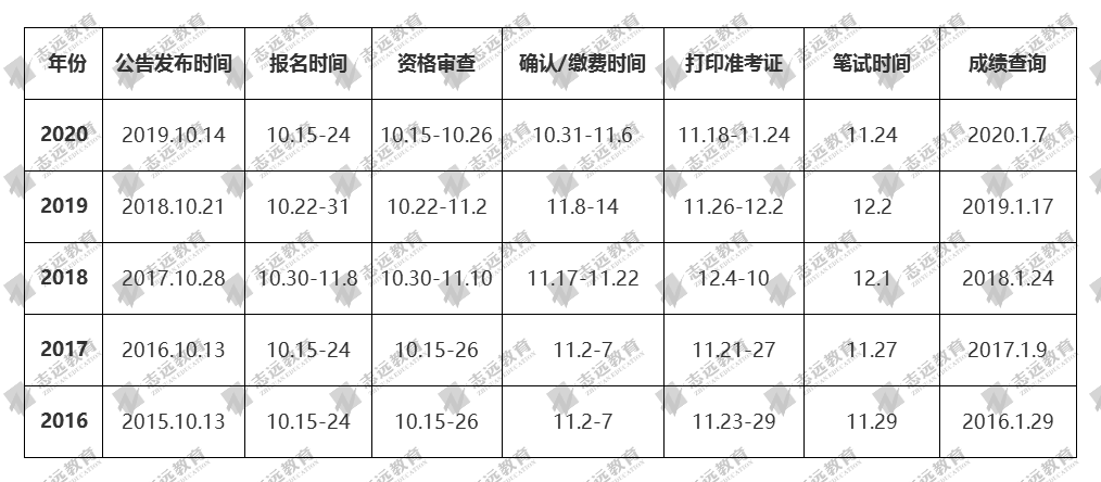 2021國家公務員筆試倒計時!公告預約!(圖2) 2021國家公務員筆試倒計時!公告預約!(圖2)