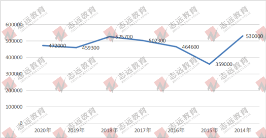 2021國家公務員筆試倒計時!公告預約!(圖5) 2021國家公務員筆試倒計時!公告預約!(圖5)