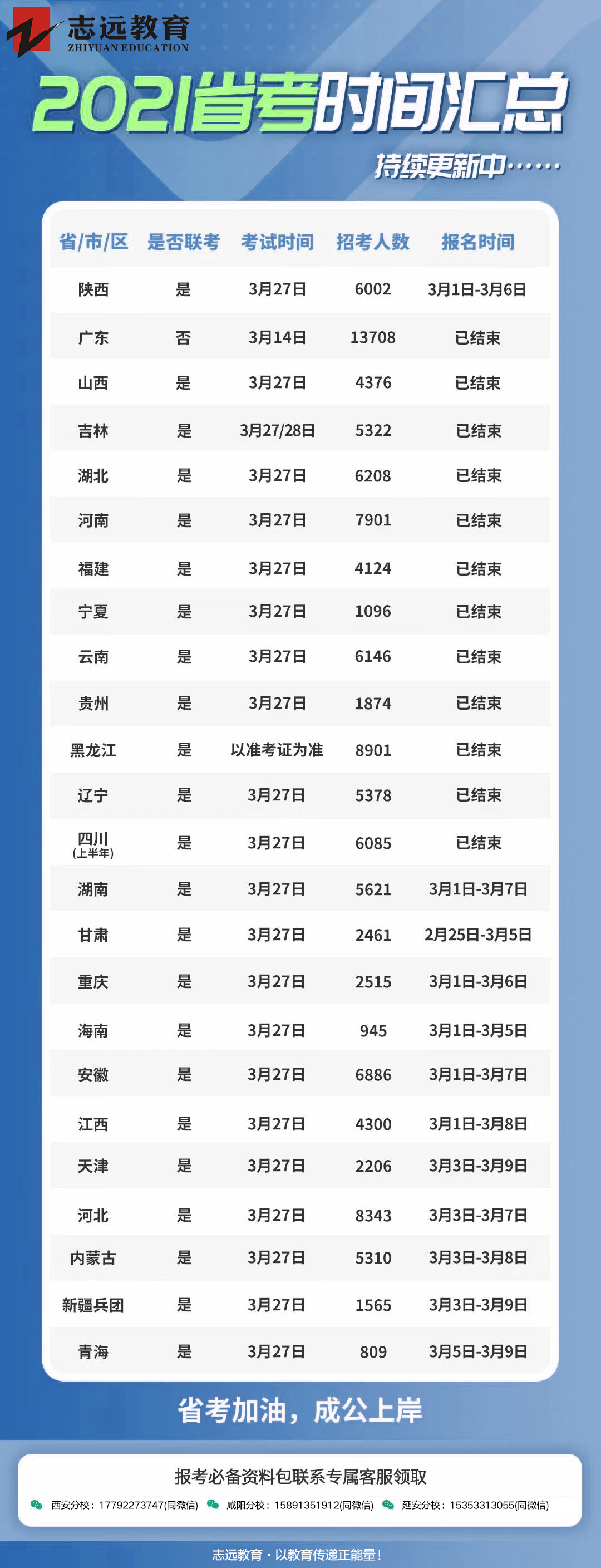 2021年全國各省省考時間匯總!(圖1) 2021年全國各省省考時間匯總!(圖1)