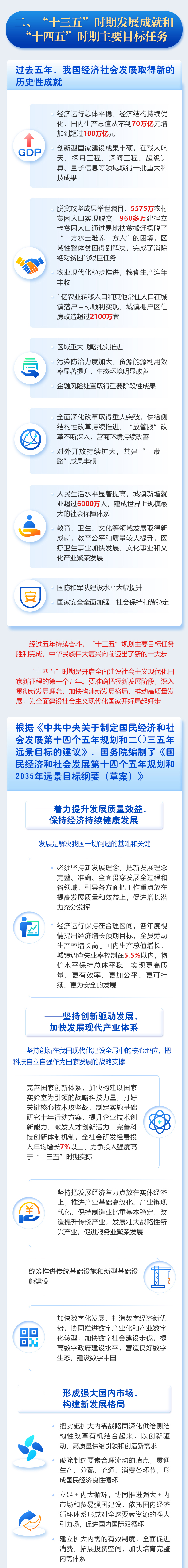 最全！一圖讀懂2021年《政府工作報告》圖解圖表_中國政府網(圖4)