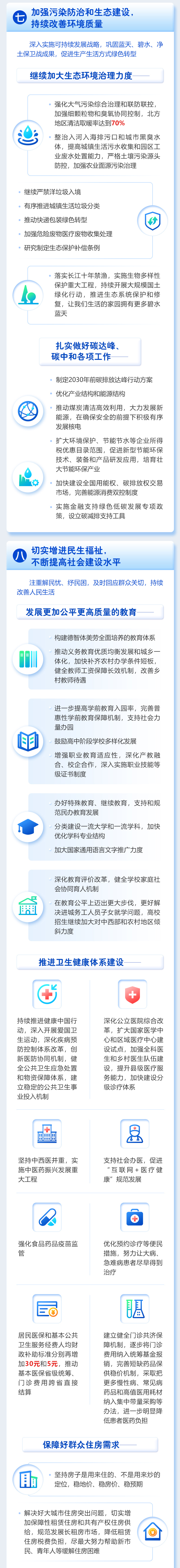 最全！一圖讀懂2021年《政府工作報告》圖解圖表_中國政府網(圖11)