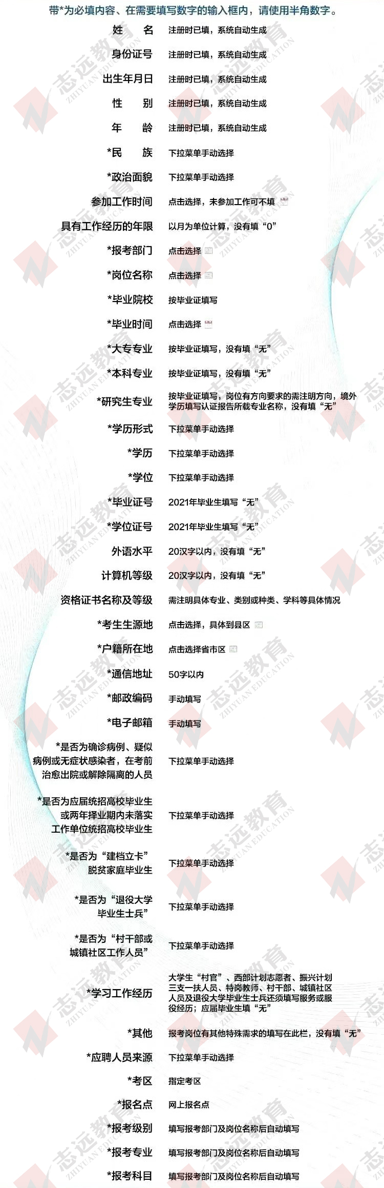  2021年陜西省事業(yè)單位公開招聘8598人__網(wǎng)上報名流程指導(dǎo)！(圖1)