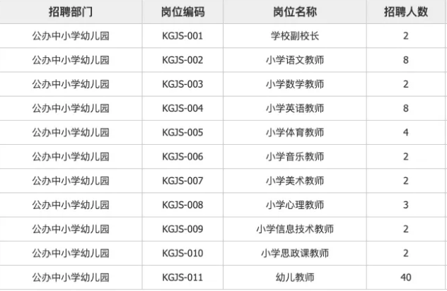 2021西咸新區(qū)空港新城學(xué)校校長及教師招聘公告(75人)(圖1) 2021西咸新區(qū)空港新城學(xué)校校長及教師招聘公告(75人)(圖1)